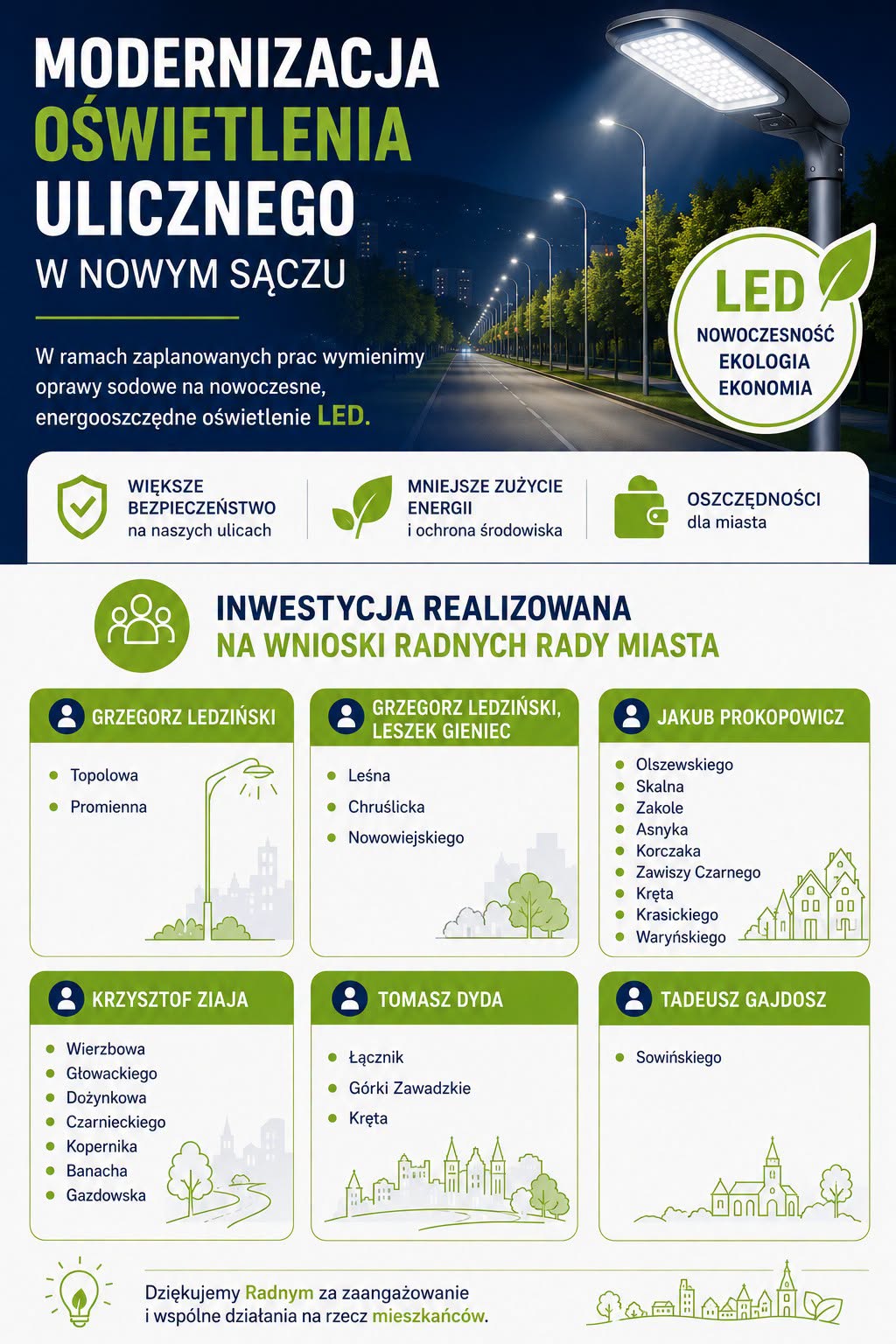 Wymiana lamp sodowych na LED