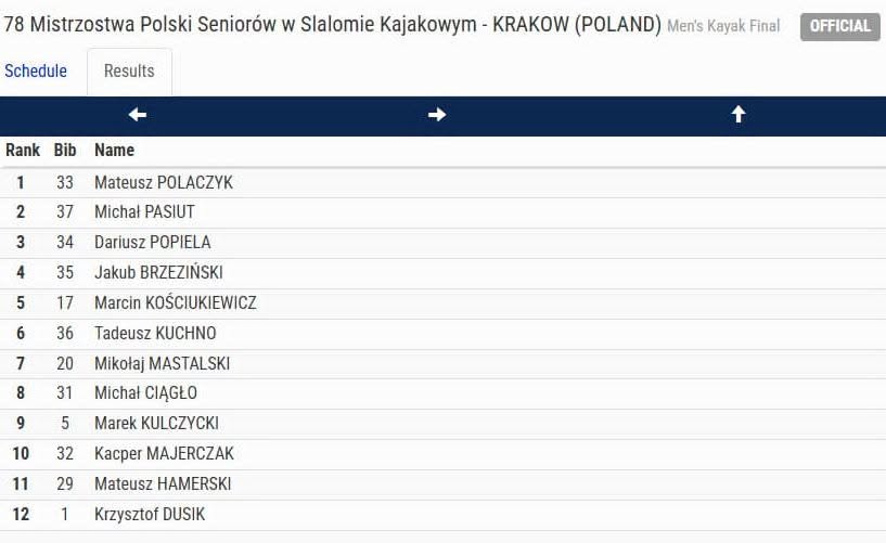 Sukces sądeckich kajakarzy